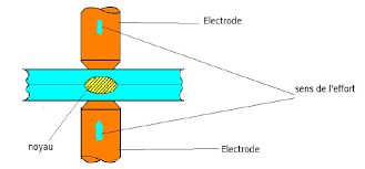 Diagram of welding points